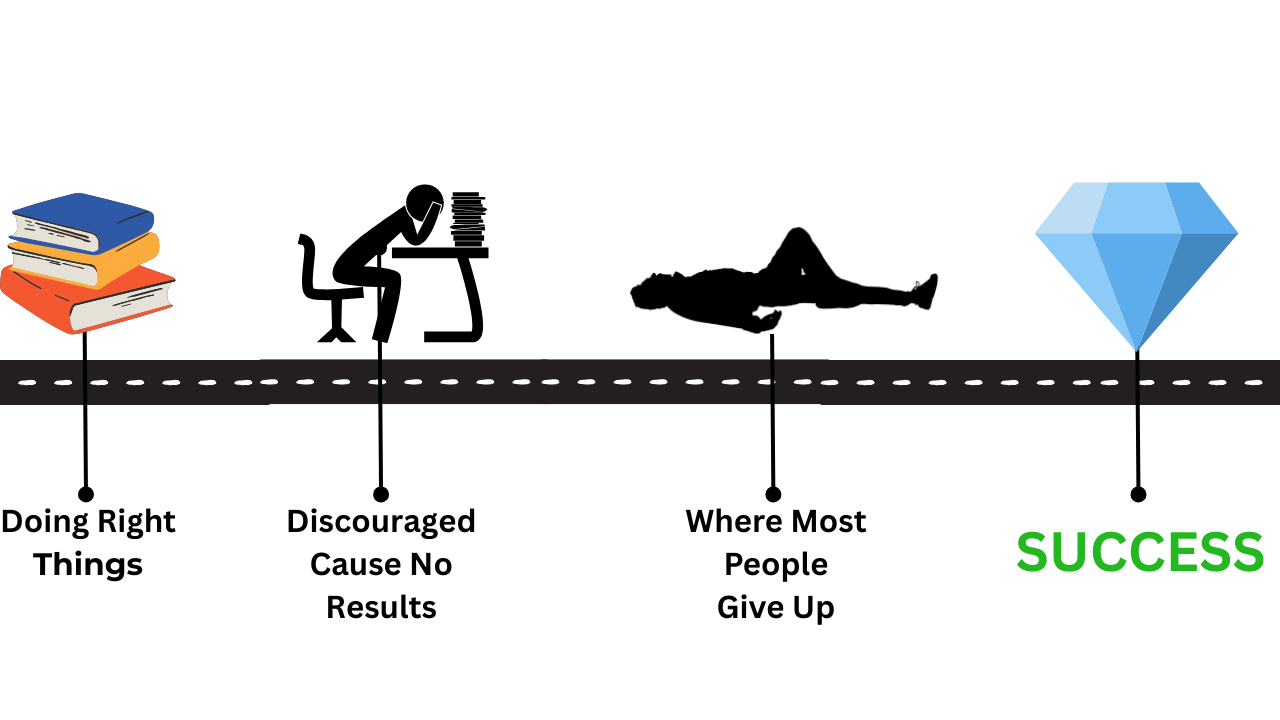 do things the right way for a long enough period of time do things the right way for a long enough period of time