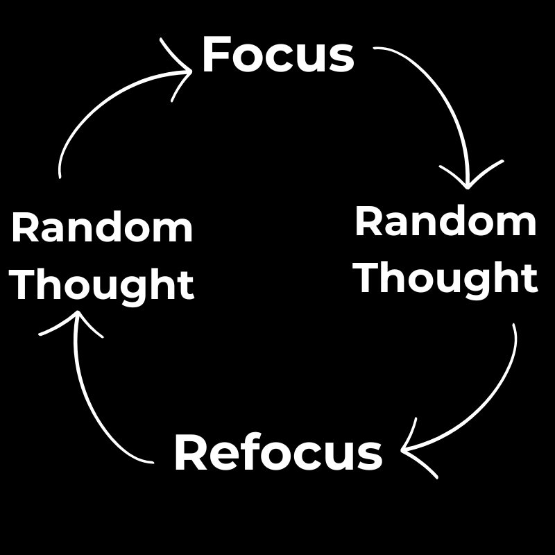 Knowing how to meditate is a cheat code to life as it will unlock your ability to be present and stop your mind from wandering in important situations.