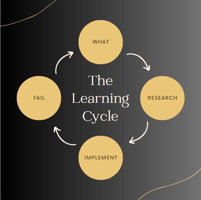 The learning cycle, how to learn and improve faster The learning cycle, how to learn and improve faster