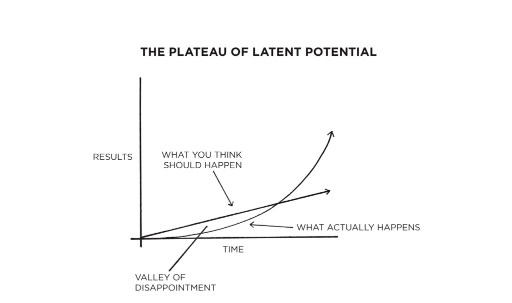 plateau of latent potential plateau of latent potential