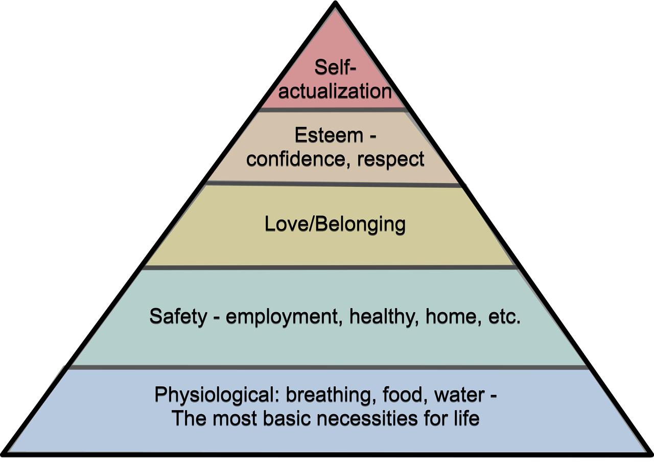 hierarchy of needs hierarchy of needs